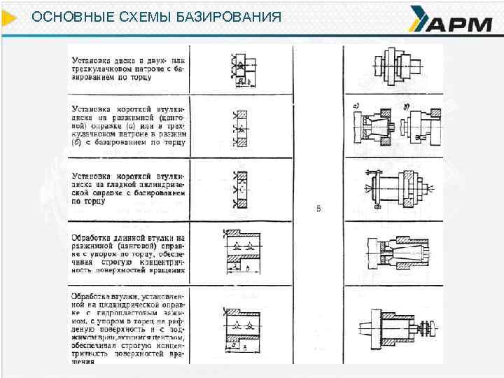 ОСНОВНЫЕ СХЕМЫ БАЗИРОВАНИЯ 