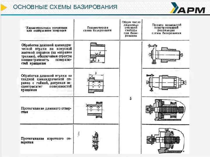 ОСНОВНЫЕ СХЕМЫ БАЗИРОВАНИЯ 