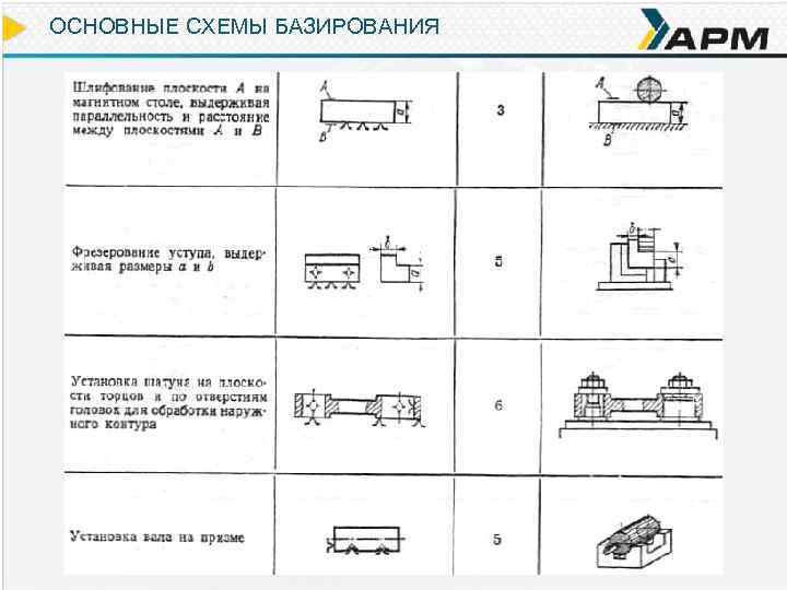 Основные схемы