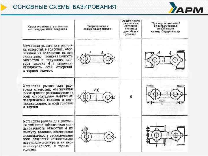 Основные схемы базирования