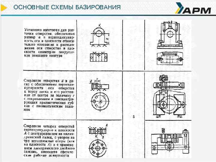 Что называют схемой базирования