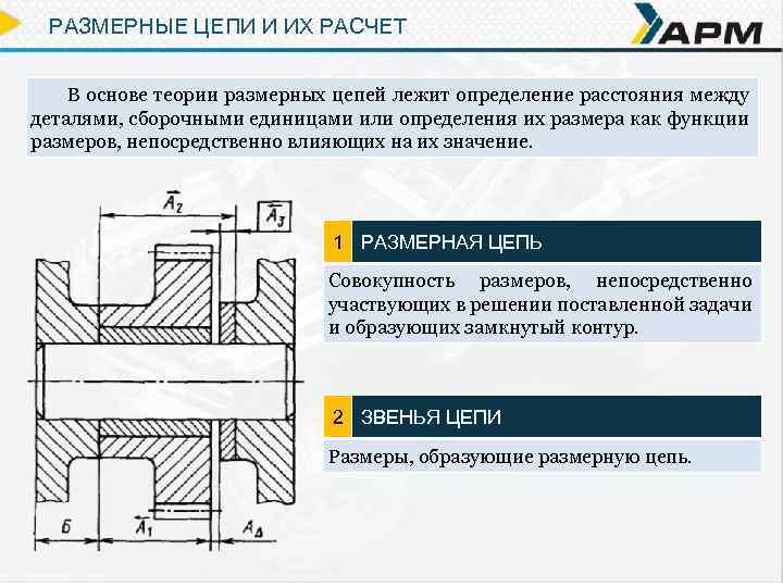 Схема сборочной размерной цепи