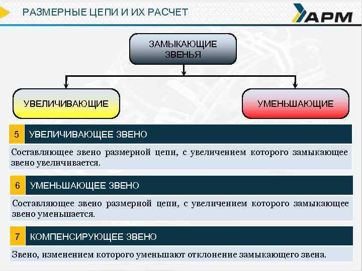 РАЗМЕРНЫЕ ЦЕПИ И ИХ РАСЧЕТ ЗАМЫКАЮЩИЕ ЗВЕНЬЯ УВЕЛИЧИВАЮЩИЕ УМЕНЬШАЮЩИЕ 5 УВЕЛИЧИВАЮЩЕЕ ЗВЕНО Составляющее звено