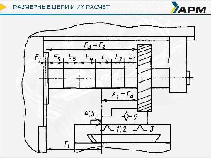 РАЗМЕРНЫЕ ЦЕПИ И ИХ РАСЧЕТ 
