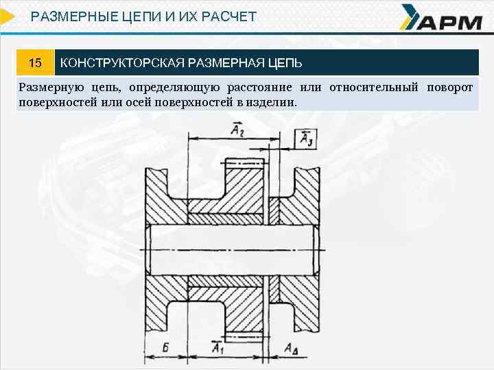 Размерные цепи метрология презентация