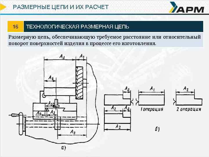 Размерная цепь это