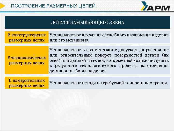 ПОСТРОЕНИЕ РАЗМЕРНЫХ ЦЕПЕЙ. ДОПУСК ЗАМЫКАЮЩЕГО ЗВЕНА В конструкторских Устанавливают исходя из служебного назначения изделия