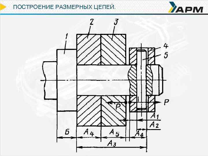 Схема размерных цепей