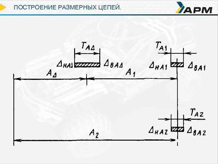 Как составить схему размерной цепи