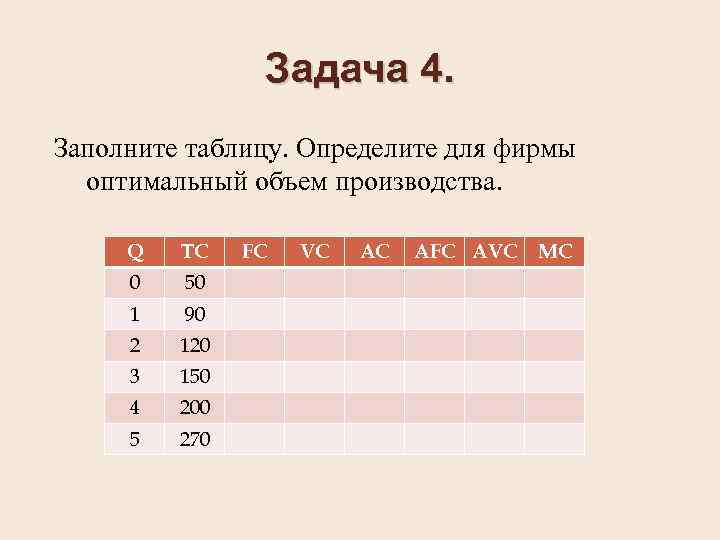 Задача 4. Заполните таблицу. Определите для фирмы оптимальный объем производства. Q TC 0 50