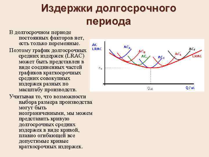 Издержки долгосрочного периода В долгосрочном периоде постоянных факторов нет, есть только переменные. Поэтому график