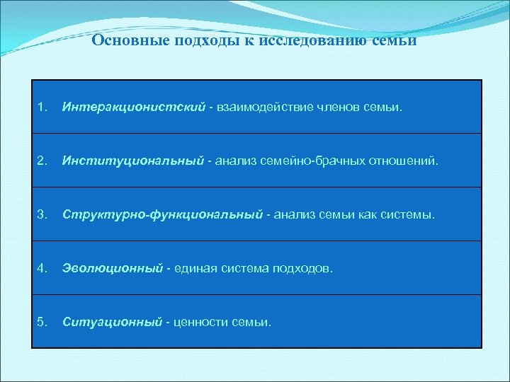 Анализ института семьи. Социологический подход к изучению семьи. Подходы к исследованию семьи. Основные подходы социологического исследования семьи.. Современные подходы к изучению семьи.