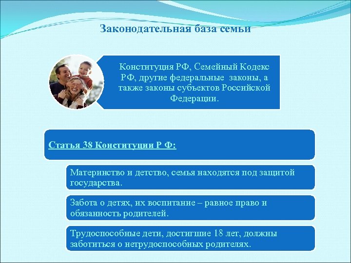 Законодательная база семьи Конституция РФ, Семейный Кодекс РФ, другие федеральные законы, а также законы