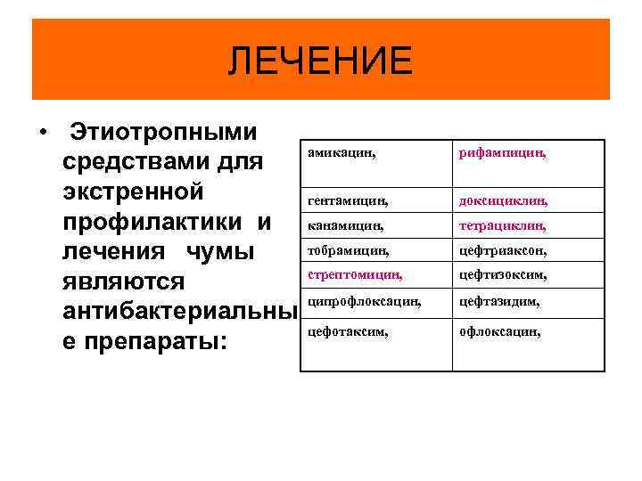 Экстренная профилактика чумы