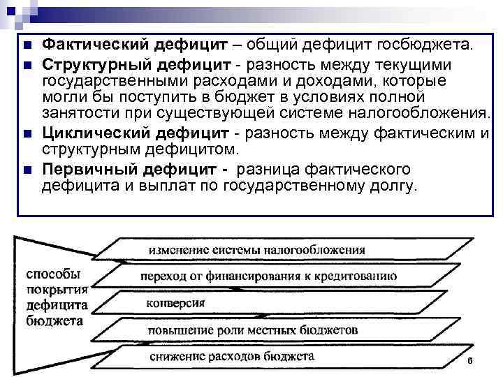 n n Фактический дефицит – общий дефицит госбюджета. Структурный дефицит - разность между текущими