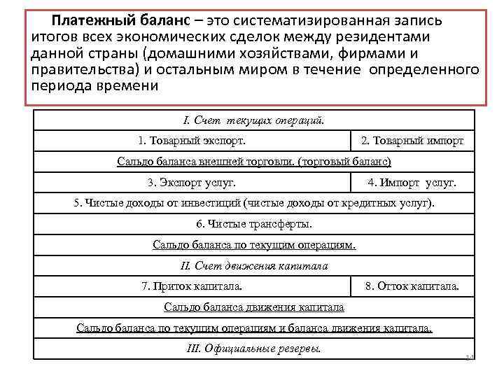 Платежный баланс франции презентация