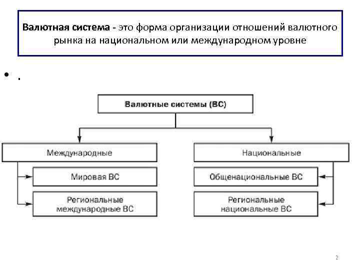 Валютная система - это форма организации отношений валютного рынка на национальном или международном уровне