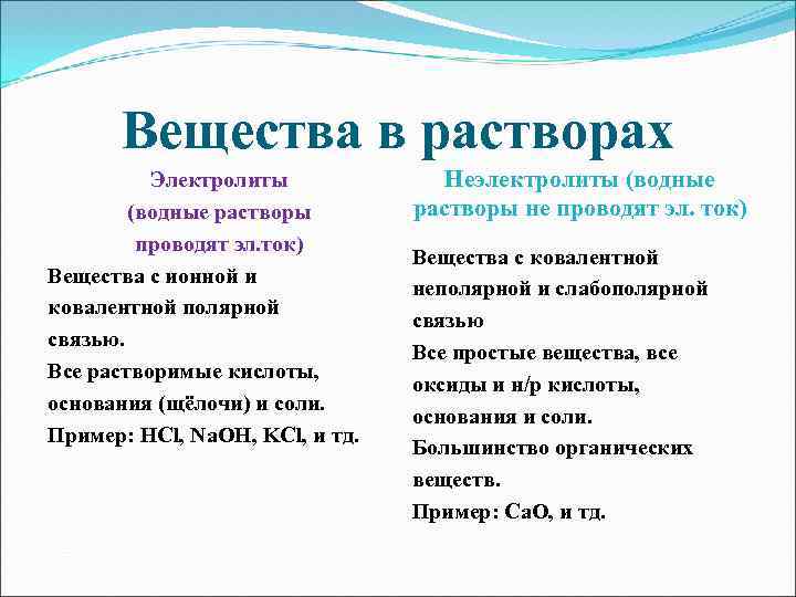 Вещества в растворах Электролиты (водные растворы проводят эл. ток) Вещества с ионной и ковалентной