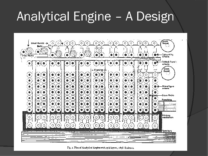 Analytical Engine – A Design 