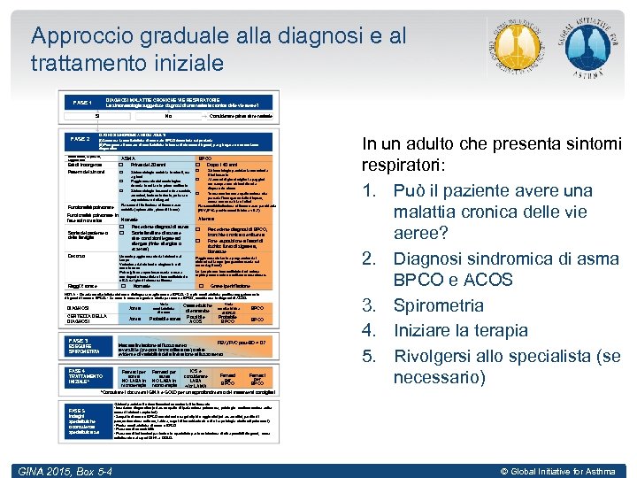 Approccio graduale alla diagnosi e al trattamento iniziale DIAGNOSI MALATTIE CRONICHE VIE RESPIRATORIE La