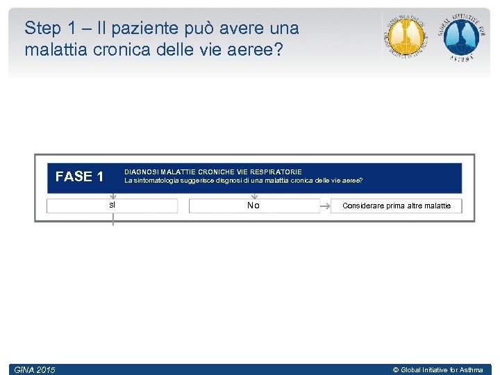 Step 1 – Il paziente può avere una malattia cronica delle vie aeree? DIAGNOSI