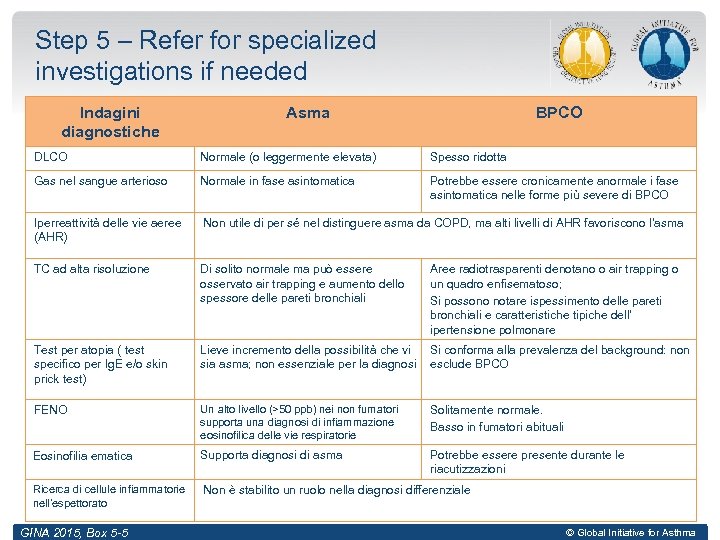 Step 5 – Refer for specialized investigations if needed Indagini diagnostiche Asma BPCO DLCO