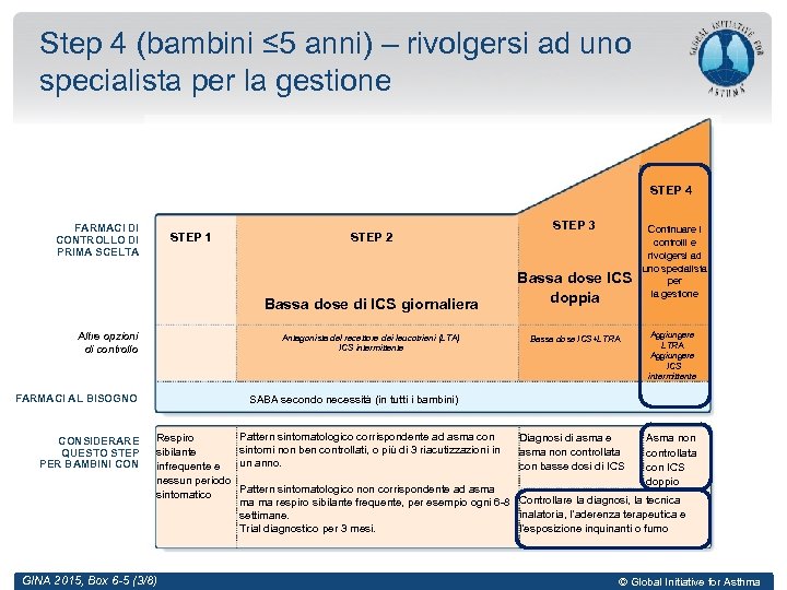 Step 4 (bambini ≤ 5 anni) – rivolgersi ad uno specialista per la gestione