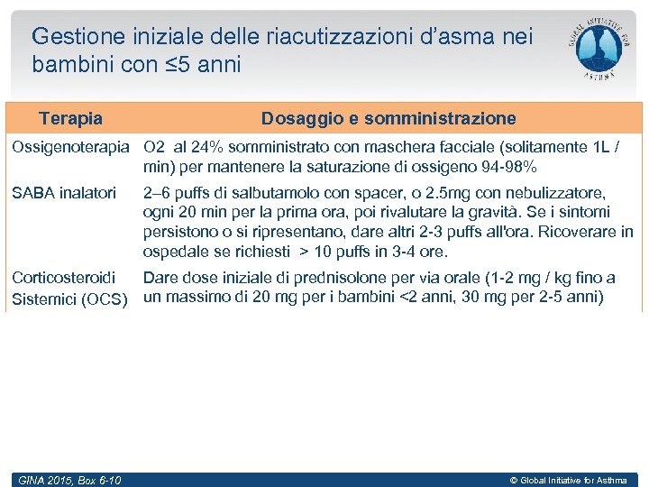 Gestione iniziale delle riacutizzazioni d’asma nei bambini con ≤ 5 anni Therapy Terapia Dose