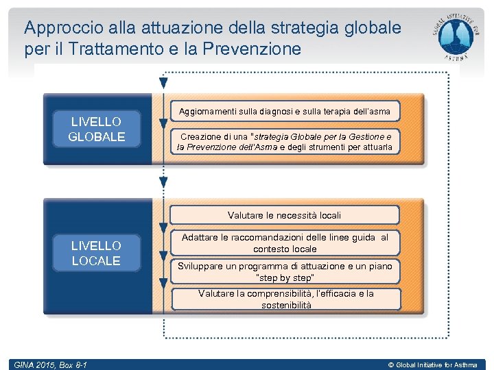 Approccio alla attuazione della strategia globale per il Trattamento e la Prevenzione LIVELLO GLOBALE