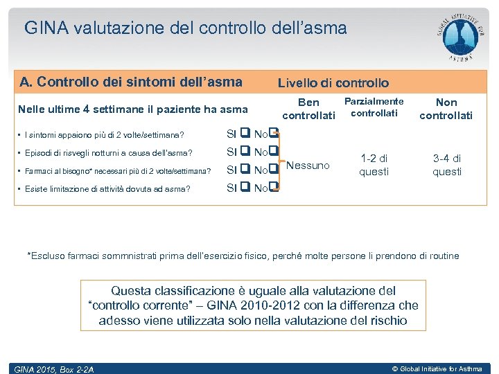 GINA valutazione del controllo dell’asma A. Controllo dei sintomi dell’asma Livello di controllo Nelle