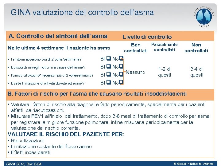 GINA valutazione del controllo dell’asma A. Controllo dei sintomi dell’asma Livello di controllo Nelle