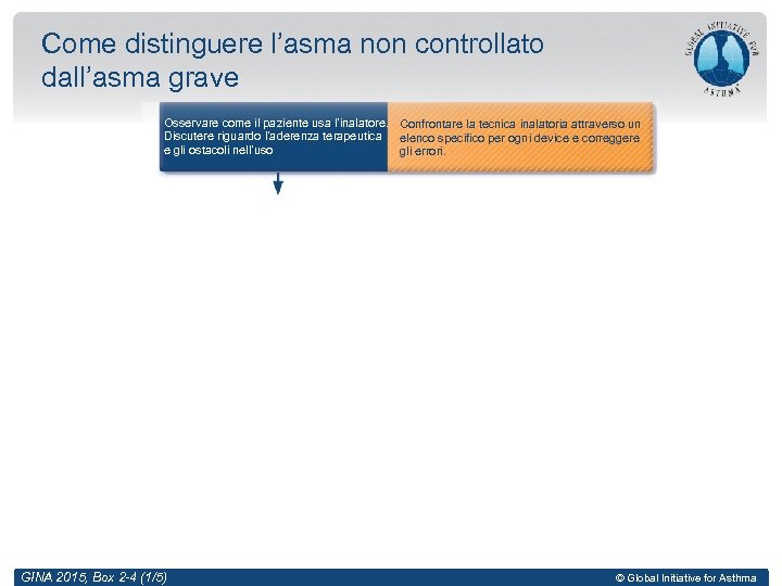 Come distinguere l’asma non controllato dall’asma grave Osservare come il paziente usa l’inalatore. Confrontare