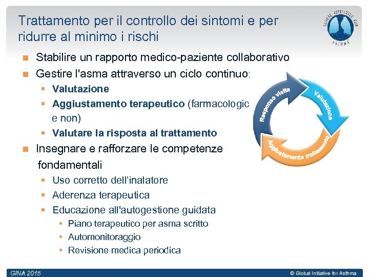 Trattamento per il controllo dei sintomi e per ridurre al minimo i rischi Stabilire