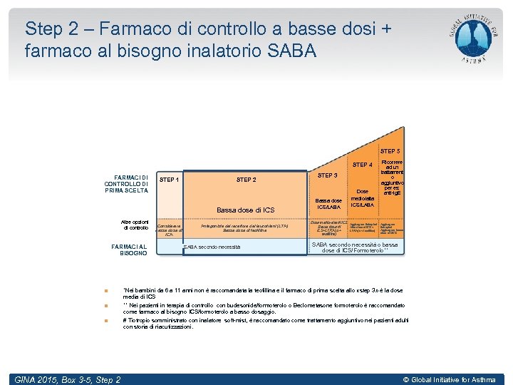 Step 2 – Farmaco di controllo a basse dosi + farmaco al bisogno inalatorio