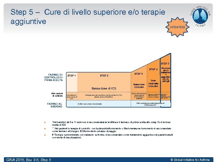 Step 5 – Cure di livello superiore e/o terapie aggiuntive UPDATED! STEP 5 STEP