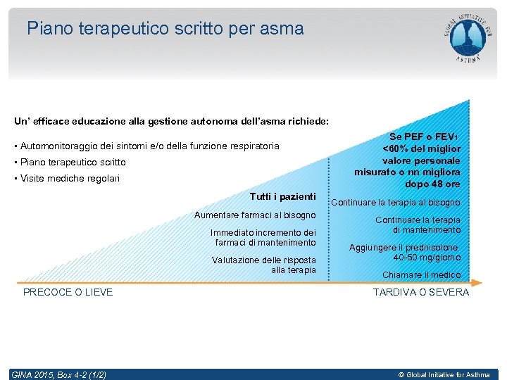 Piano terapeutico scritto per asma Un’ efficace educazione alla gestione autonoma dell’asma richiede: •