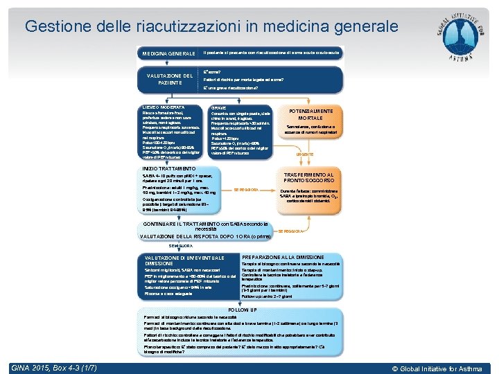 Gestione delle riacutizzazioni in medicina generale MEDICINA GENERALE VALUTAZIONE DEL PAZIENTE Il paziente si