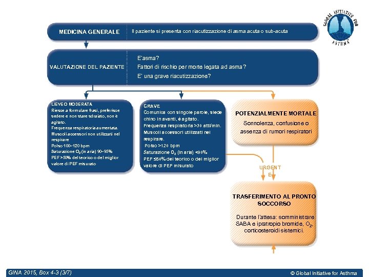 MEDICINA GENERALE Il paziente si presenta con riacutizzazione di asma acuta o sub-acuta E’asma?