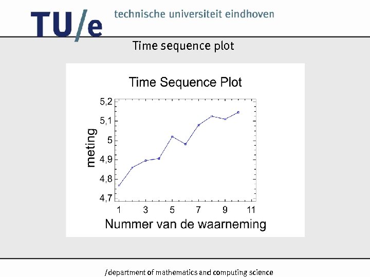 Time sequence plot /k 