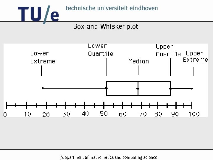 Box-and-Whisker plot /k 
