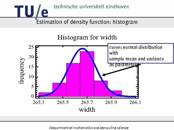 Estimation of density function: histogram curve: normal distribution with sample mean and variance as