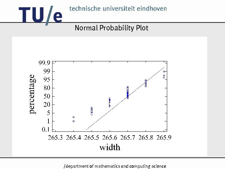 Normal Probability Plot /k 