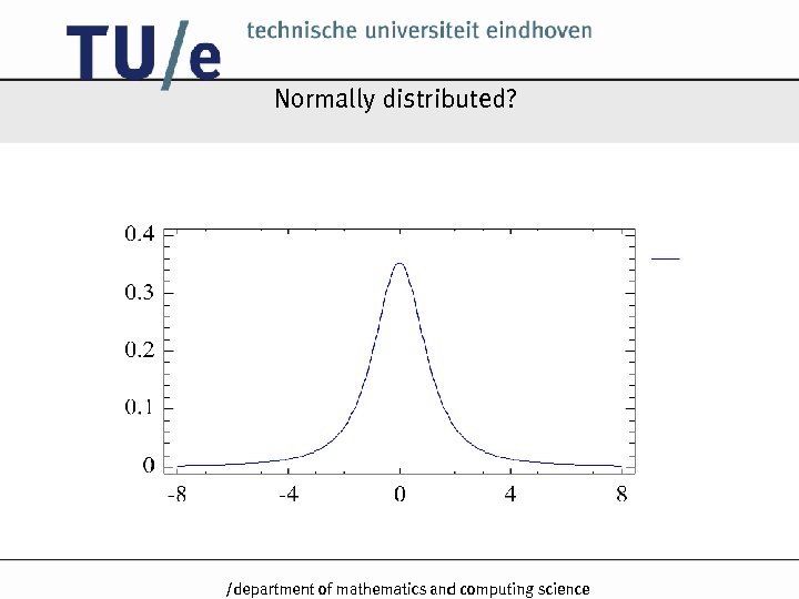 Normally distributed? /k 