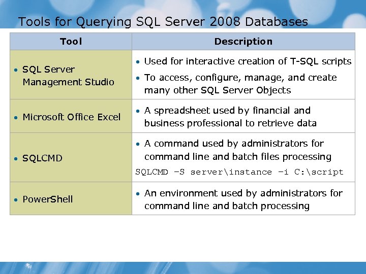 Tools for Querying SQL Server 2008 Databases Tool • SQL Server Management Studio •