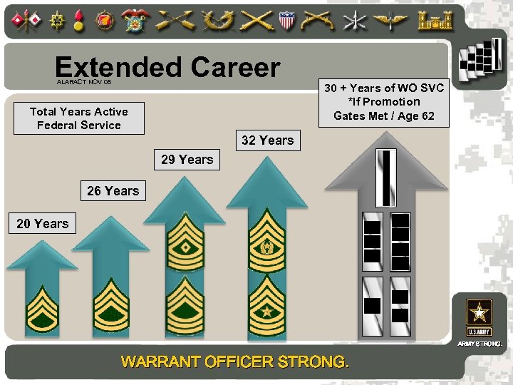 Extended Career ALARACT NOV 08 Total Years Active Federal Service 30 + Years of