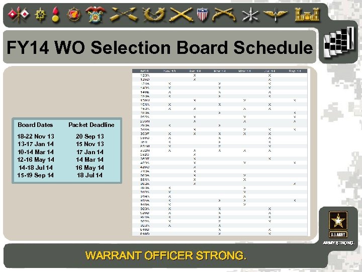 FY 14 WO Selection Board Schedule Board Dates Packet Deadline 18 -22 Nov 13