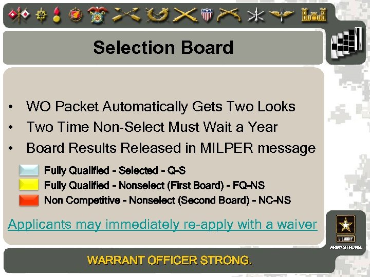 Selection Board • WO Packet Automatically Gets Two Looks • Two Time Non-Select Must