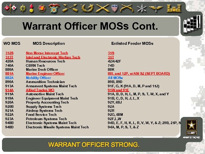 Warrant Officer MOSs Cont. WO MOS 352 S 353 T 420 A 740 A