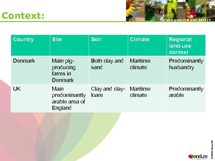 Context: FOOD QUALITY AND SAFETY Site Soil Climate Regional land-use context Denmark Main pigproducing