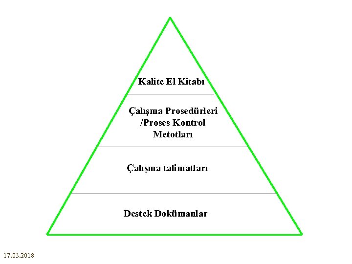 Kalite El Kitabı Çalışma Prosedürleri /Proses Kontrol Metotları Çalışma talimatları Destek Dokümanlar 17. 03.